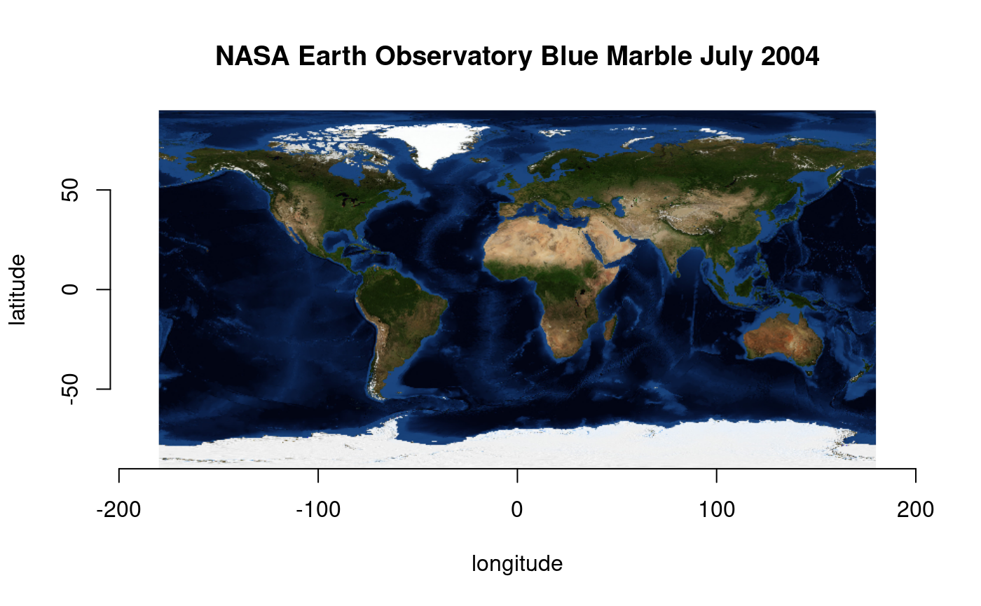 A plot of the NASA Earth Observatory Blue Marble image from July 2004. NASA's Blue Marble: Next Generation images show Earth in true color. The images show how the surface would look to a human in space if our world had no clouds and no atmosphere. NASA's Terra satellite collected these images. There is one Blue Marble image for each month of the year 2004.